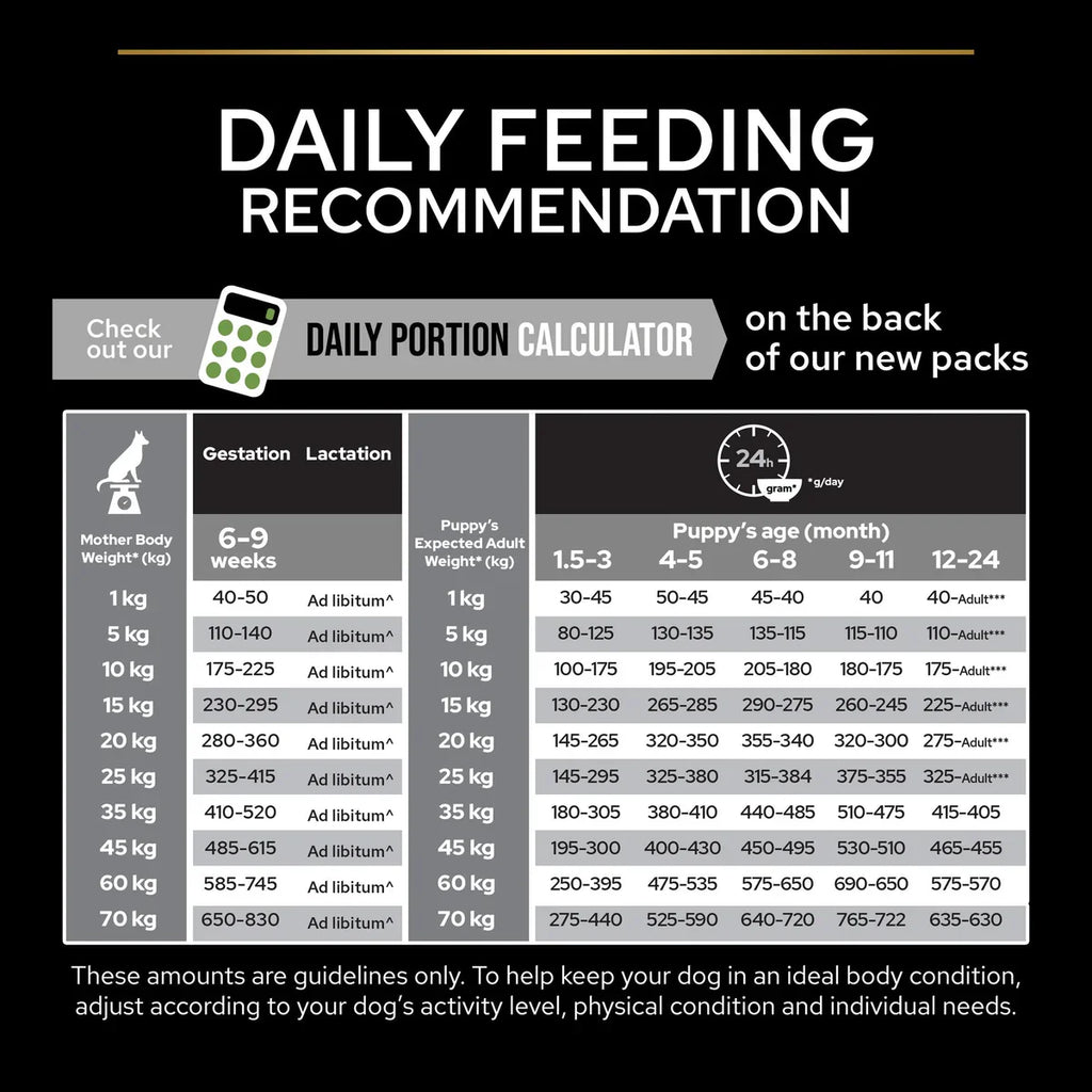 PURINA PRO PLAN Medium Puppy with OPTISTART Rich in Chicken Dry Food