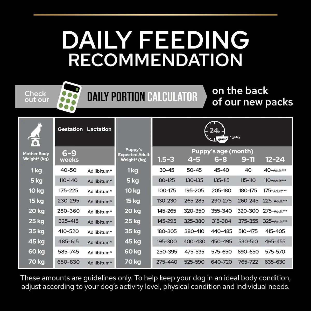 PURINA PRO PLAN Medium Puppy with OPTISTART Rich in Chicken Dry Food