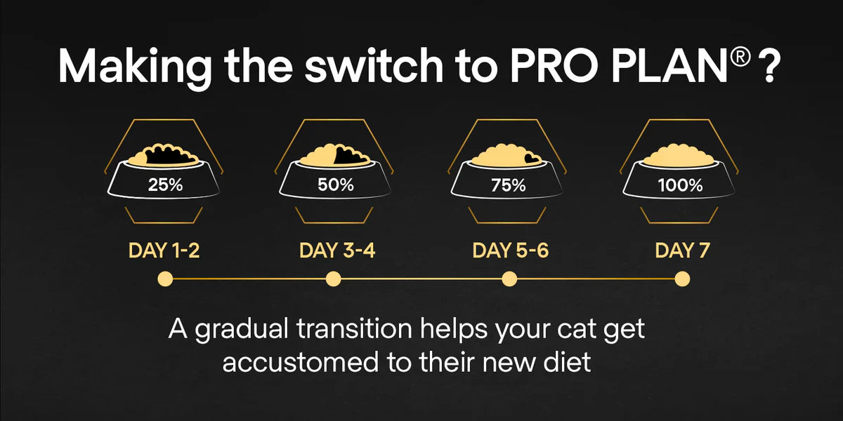 PURINA® PRO PLAN® Original Kitten 1-12 months Rich in chicken - 400 G