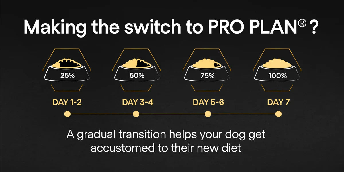 PURINA PRO PLAN Medium Puppy with OPTISTART Rich in Chicken Dry Food