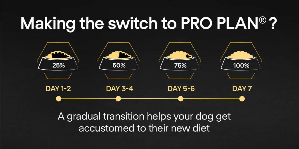 PURINA® PRO PLAN® Large Robust Puppy with OPTISTART® Rich in Chicken Dry Food