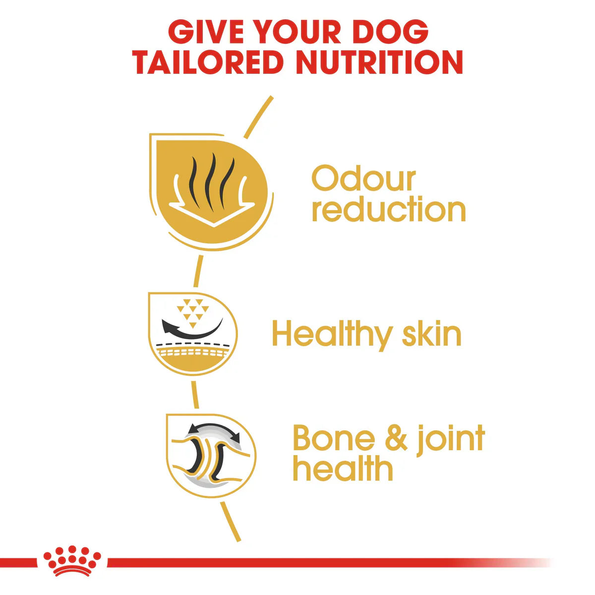 Royal Canin Bulldog Adult (3KG) - Dry food for adult dogs over 12 months