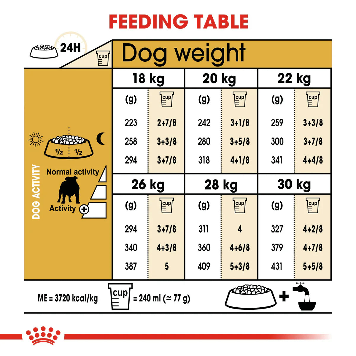 Royal Canin Bulldog Adult (3KG) - Dry food for adult dogs over 12 months