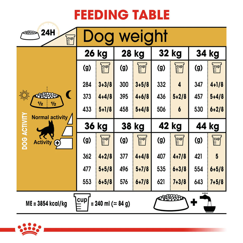 Royal Canin German Shepherd Adult - Dry food for adult dogs over 15 months