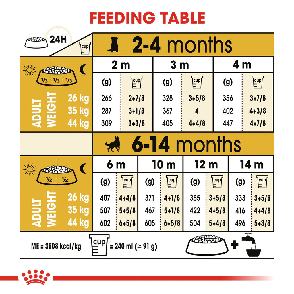 Royal Canin German Shepherd Puppy (3 KG) - Dry food for puppies up to 15 months