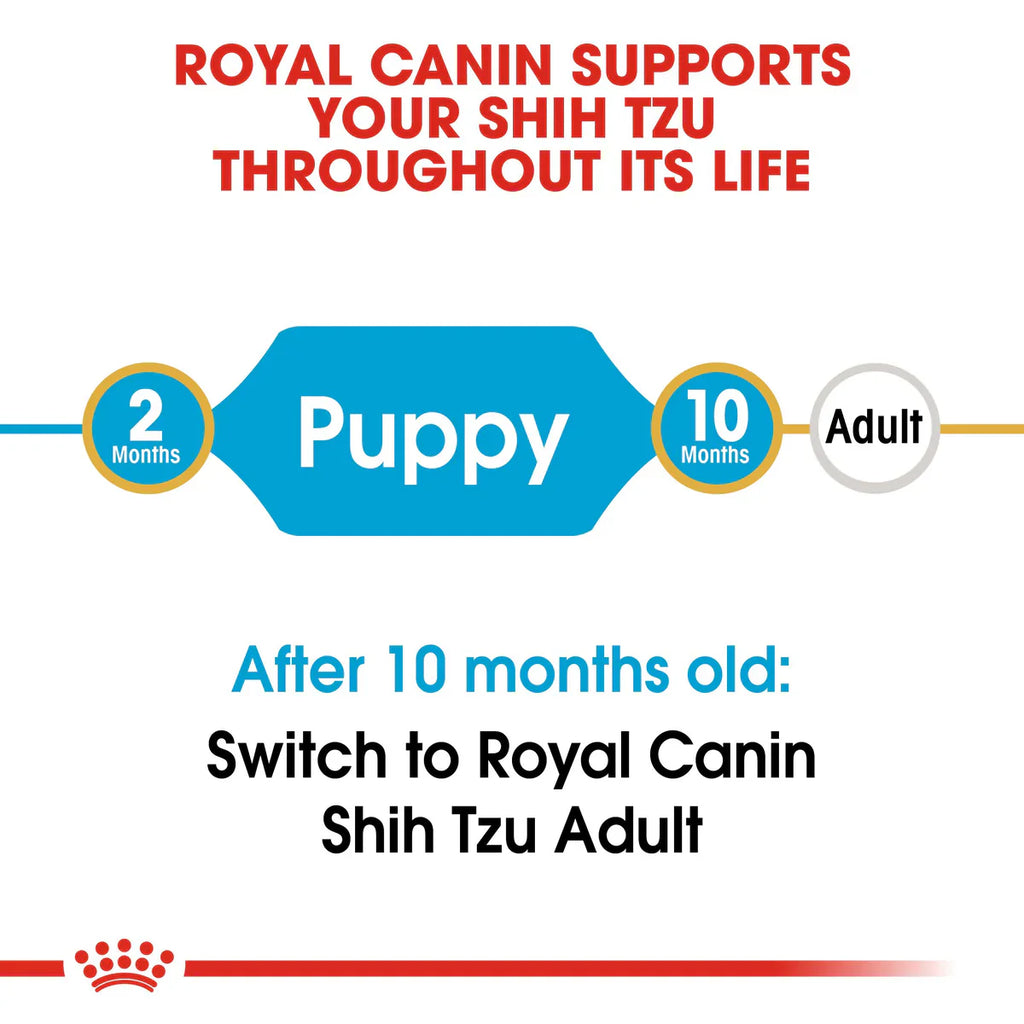 Royal Canin Shih Tzu Puppy (1.5 KG) - Dry food for puppies up to 10 months old