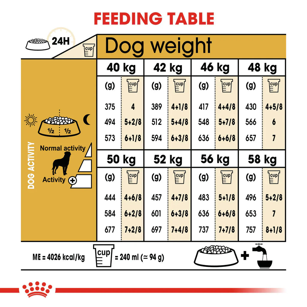 Royal Canin Rottweiler Adult (17 KG) - Dry food for adult dogs over 18 months