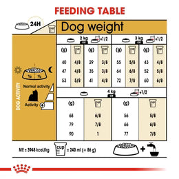 Royal Canin Yorkshire Terrier Adult (1.5 KG) - Dry food for adult dogs over 10 month