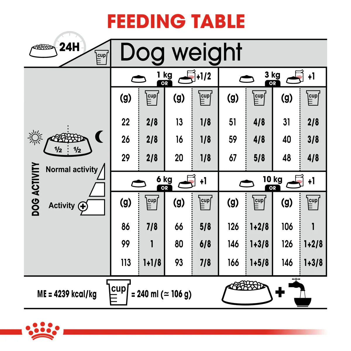 Royal Canin Mini Exigent (3 KG) - Dry food for small dogs up to 10 KG with fussy appetite. Over 10 months