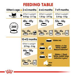 Royal Canin Persian Kitten - Up to 12 months