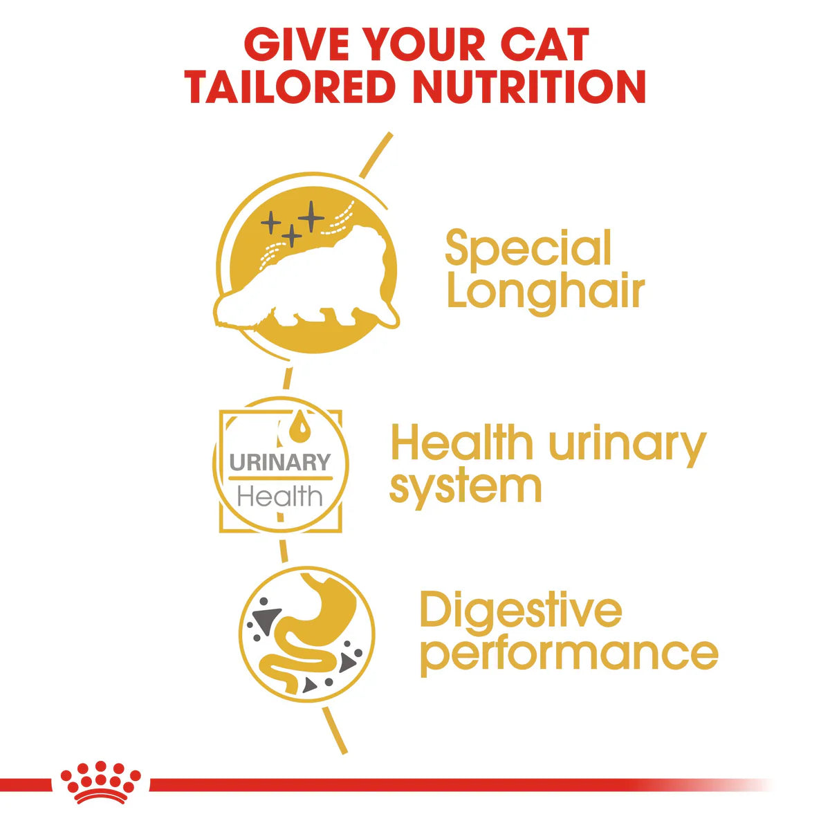 Royal Canin Persian Adult (85 gm\Pouch) - Wet food for adult Persian cat - over 12 months