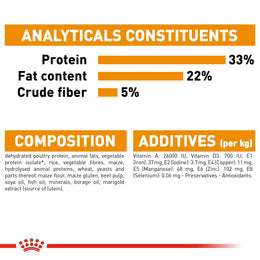 Royal Canin Hair & Skin Care Dry food for adult cats