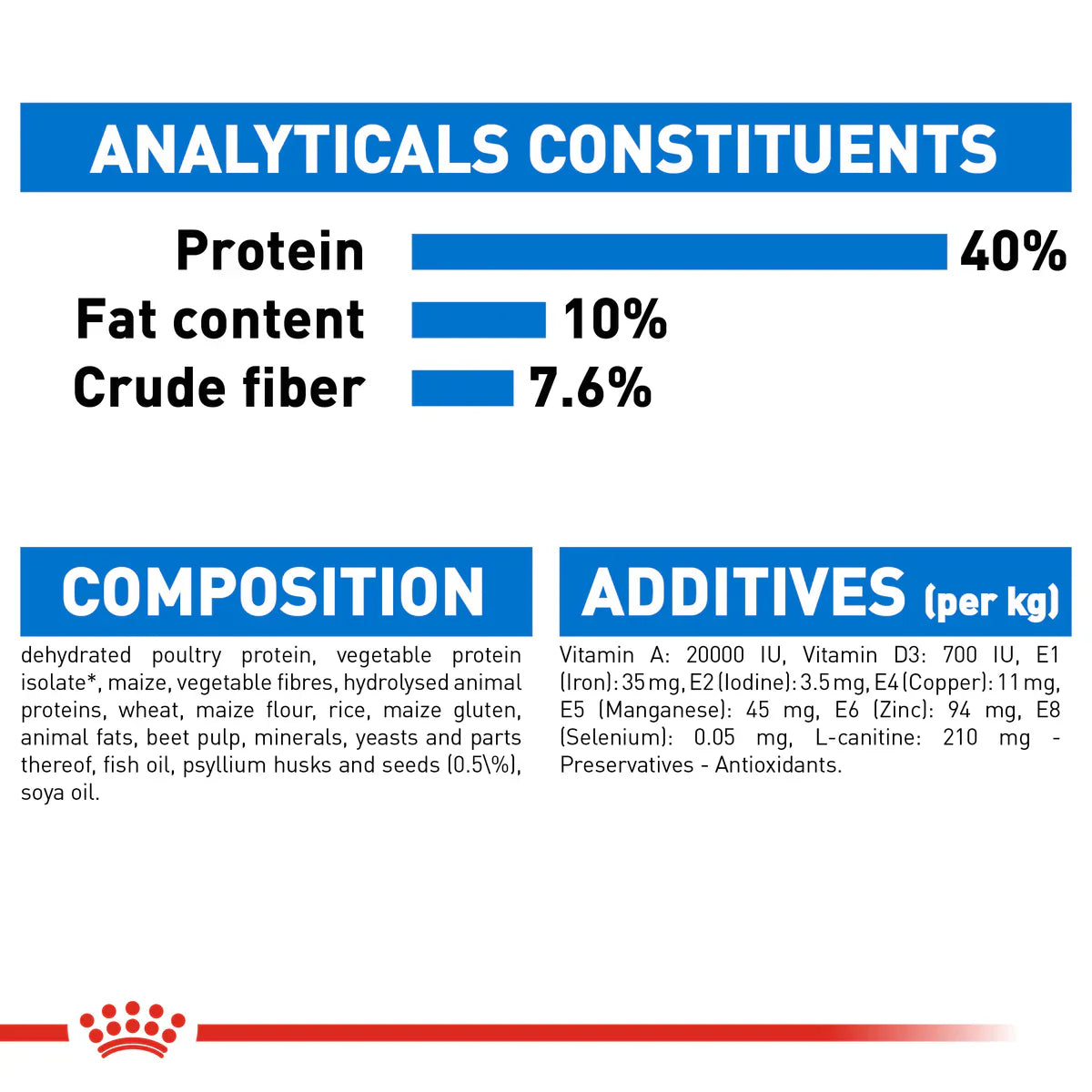 Royal Canin Lightweight care (1.5KG) - Dry food for adult cats - helps limit weight gain