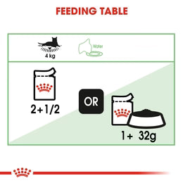 Royal Canin Digest Sensitive in Gravy (85 gm\pouch) - Wet food for Adult cats - helps support healthy digestion
