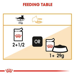 Royal Canin Intense Beauty in Gravy (85 gm\Pouch) - Wet food for adult cats - supports a healthy skin and shiny coat