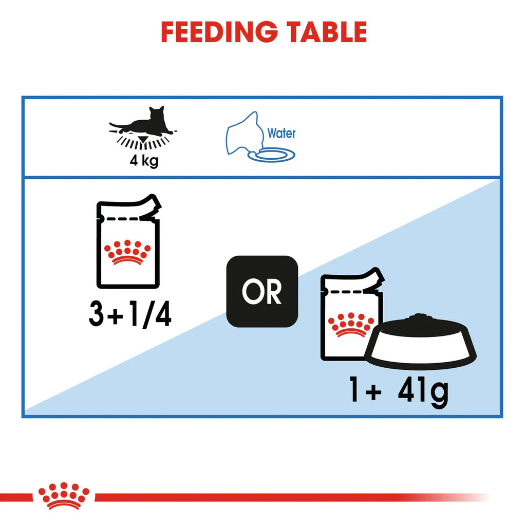 Royal Canin Ultra Light in Gravy (85gm\ Pouch) - Wet food for adult cats - helps limit weight gain