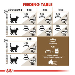 Royal Canin Ageing Sterilised 12+ (2KG) – Neutered cats over 12 years old