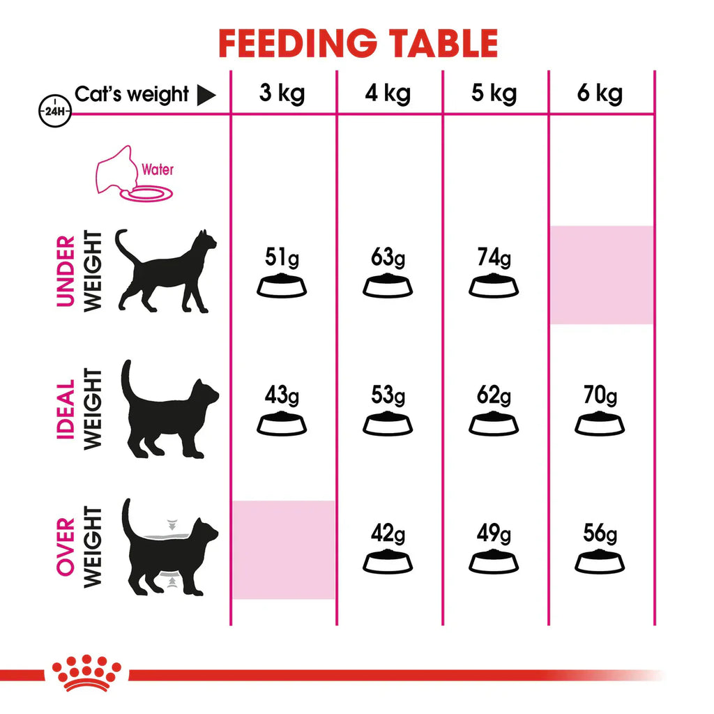 Royal Canin Exigent Savour Fussy Cats - Savour Discerning