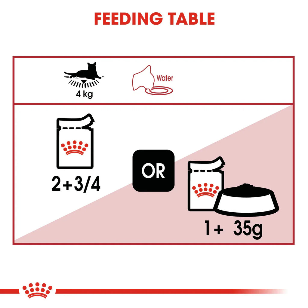 Royal Canin Instinctive in Loaf (85gm\ Pouch) - Wet food for adult cat