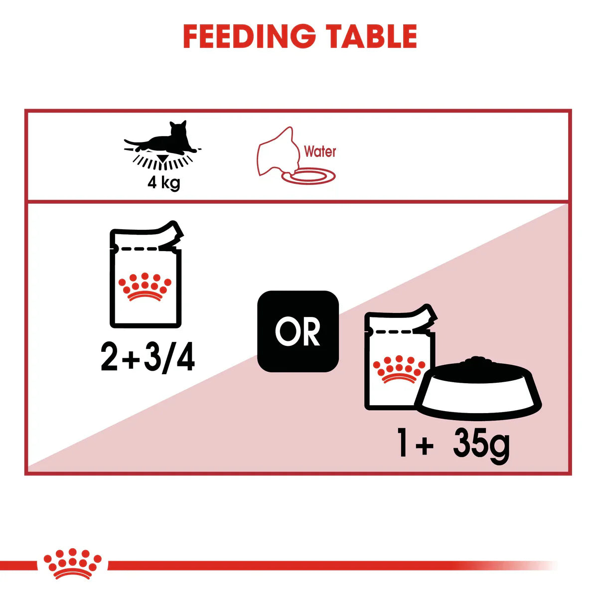 Royal Canin Instinctive in Loaf (85gm\ Pouch) - Wet food for adult cat