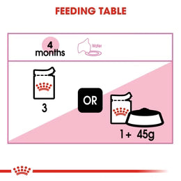 Royal Canin Kitten In Gravy (85gm\ Pouch) - wet food for kittens up to 12 months