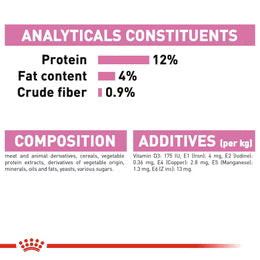 Royal Canin Kitten In Gravy (85gm\ Pouch) - wet food for kittens up to 12 months