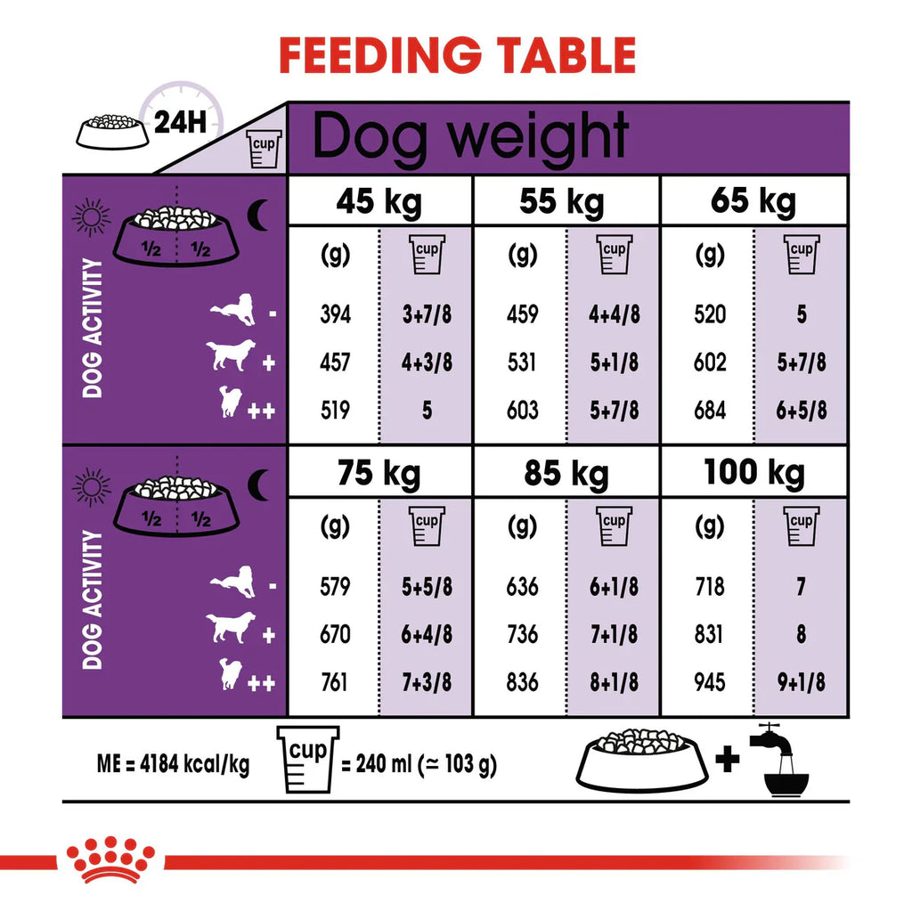 Royal Canin Giant Adult - Dry food for giant active dogs. Adult weight from 45 kg and over - over 18\24 months