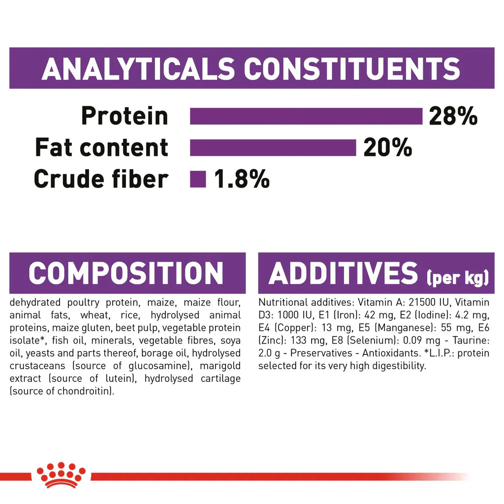 Royal Canin Giant Adult - Dry food for giant active dogs. Adult weight from 45 kg and over - over 18\24 months