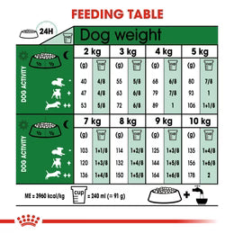 Royal Canin Mini Adult - Dry food for small dogs up to 10 KG - form 10 months to 8 years