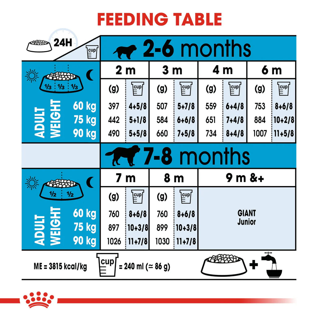 Royal Canin Giant Puppy - Dry food for giant dogs. Adult weight from 45 KG and over - from 2 to 8 months old