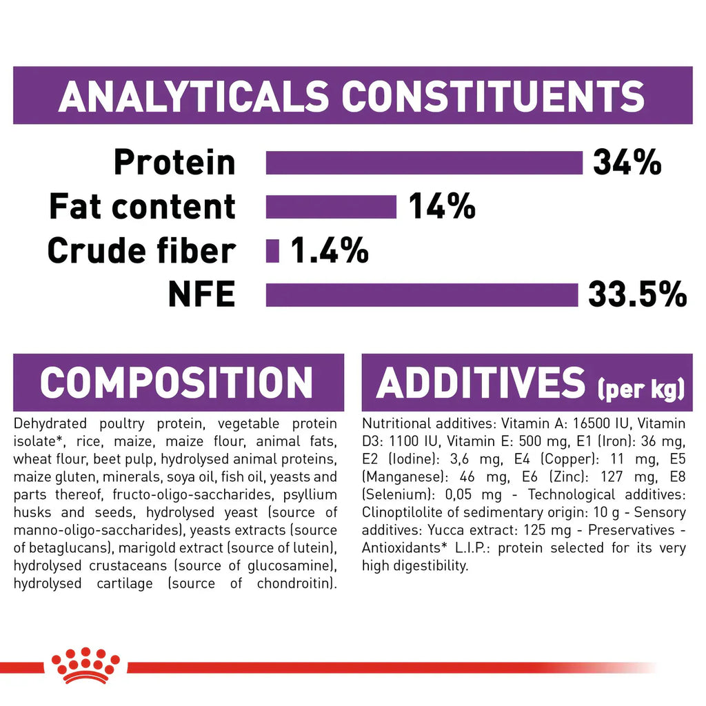 Royal Canin Giant Puppy - Dry food for giant dogs. Adult weight from 45 KG and over - from 2 to 8 months old