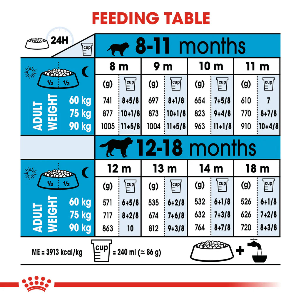 Royal Canin Giant Junior - Dry food for giant dogs - Adults weight from 45 KG and over - from 8 months to 18\24 months