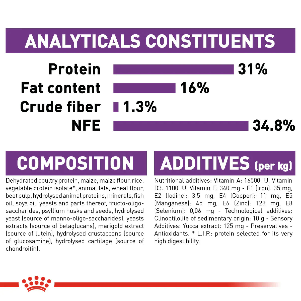 Royal Canin Giant Junior - Dry food for giant dogs - Adults weight from 45 KG and over - from 8 months to 18\24 months