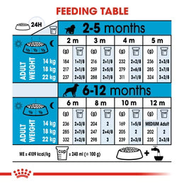 Royal Canin Medium Puppy - Dry food for medium dogs - adult weight from 11 to 25 KG. from 2 to 12 months