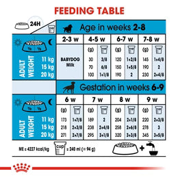 Royal Canin Medium Starter Mother and Babydog (4kg) - for medium dogs - Adult weight between 11 and 25 KG. Mother during gestation and lactation - weaning puppies up to 2 months
