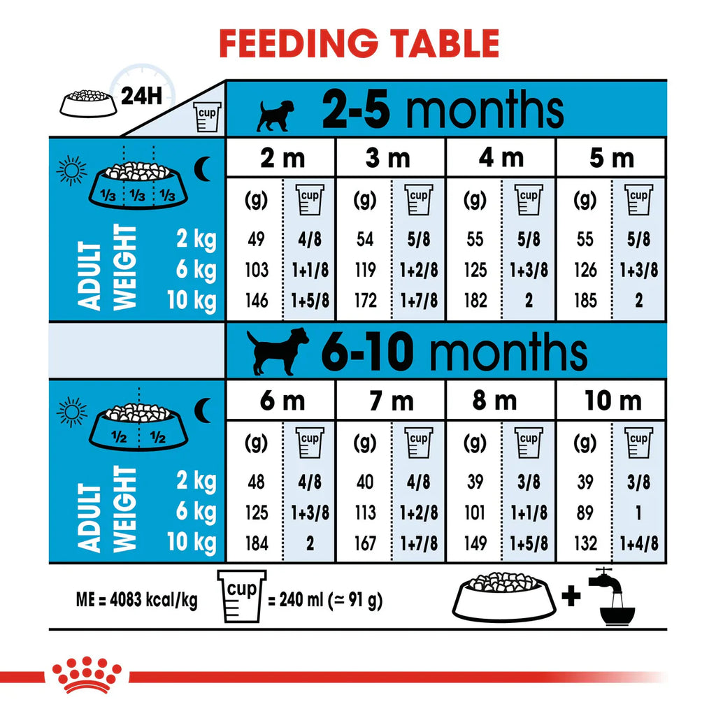 Royal Canin Mini Puppy - Dry food for small dogs - Adult weight up to 10 KG From 2 to 10 months old