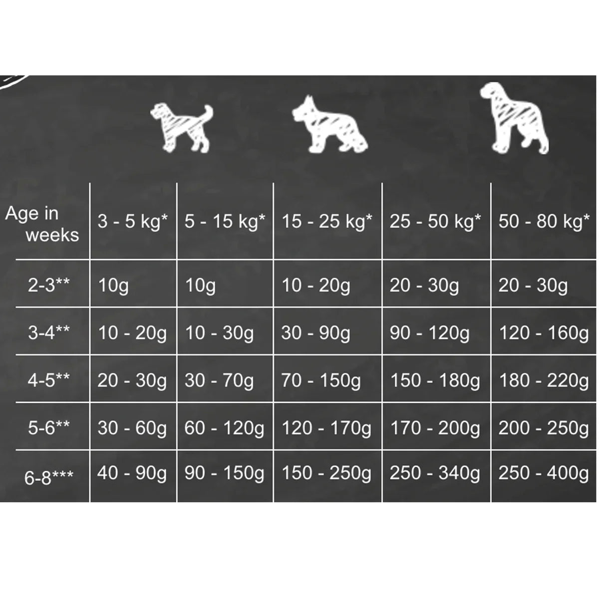 BELCANDO Puppy Granula-Start - 5kg